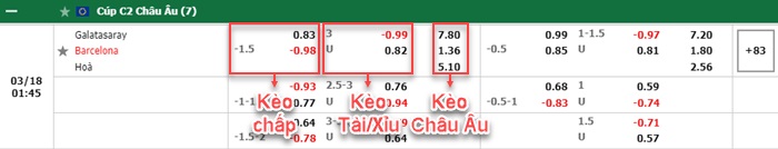 bảng kèo trận đấu Galatasaray vs Barcelona