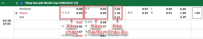 bảng kèo trận đấu Honduras vs Mexico