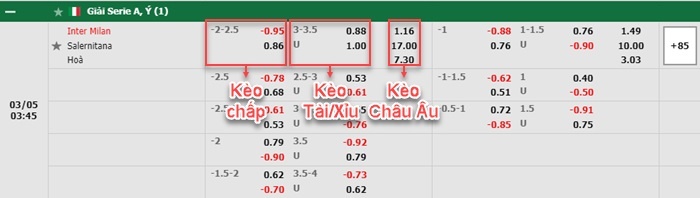 bảng kèo trận đấu Inter Milan vs Salernitana