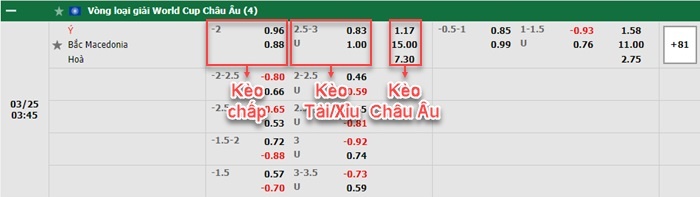 bảng kèo trận đấu Italia vs Bắc Macedonia