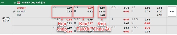 bảng kèo trận đấu Liverpool vs Norwich