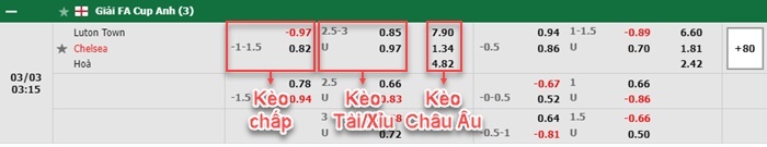 bảng kèo trận đấu Luton Town vs Chelsea