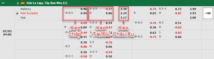 bảng kèo trận đấu Mallorca vs Real Sociedad