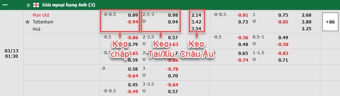 bảng kèo trận đấu Man United vs Tottenham