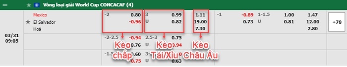 bảng kèo trận đấu Mexico vs El Salvador