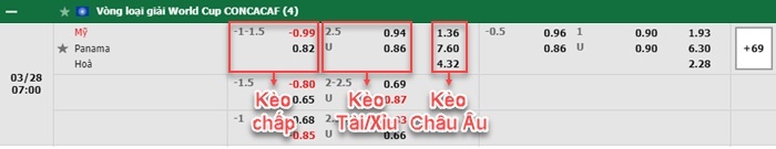 bảng kèo trận đấu My vs Panama