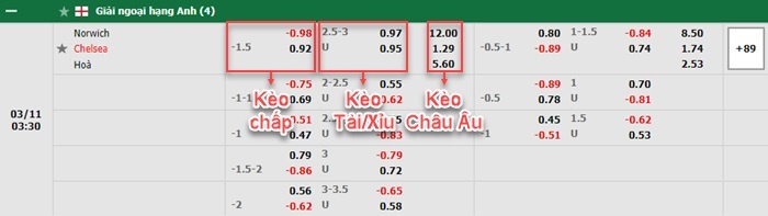bảng kèo trận đấu Norwich vs Chelsea