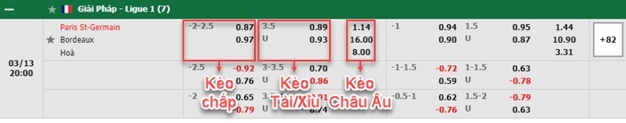 bảng kèo trận đấu PSG vs Bordeaux