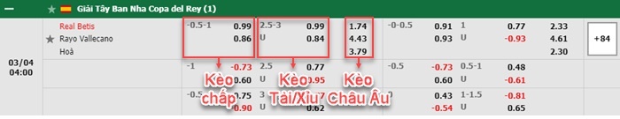 bảng kèo trận đấu Real Betis vs Vallecano