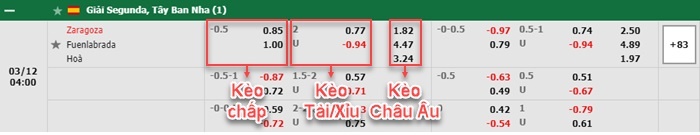 bảng kèo trận đấu Real Zaragoza vs Fuenlabrada