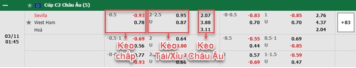 bảng kèo trận đấu Sevilla vs West Ham