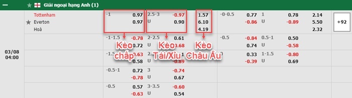 bảng kèo trận đấu Tottenham vs Everton