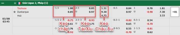 bảng kèo trận đấu Toulouse vs Dunkerque
