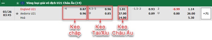 bảng kèo trận đấu U21 Anh vs U21 Andorr