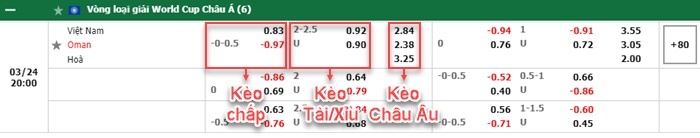 bảng kèo trận đấu Viet Nam vs Oman