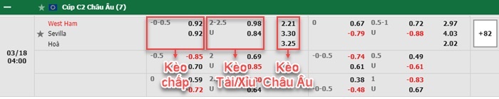 bảng kèo trận đấu West Ham vs Sevilla