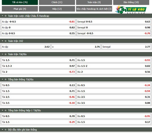 chi tiết kèo đấu Ai Cập vs Senegal