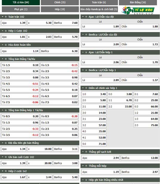 chi tiết kèo đấu Ajax vs Benfica