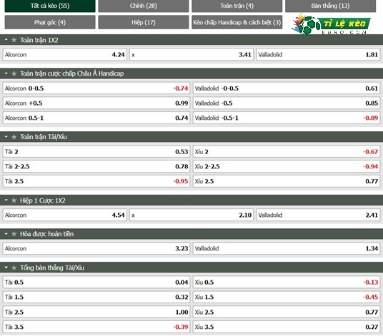 chi tiết kèo đấu Alcorcon vs Valladolid