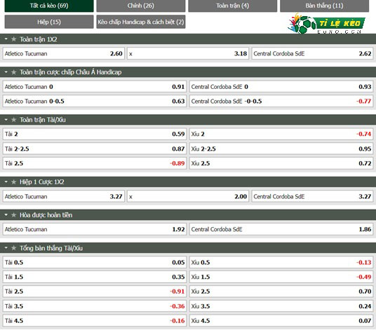 chi tiết kèo đấu Atletico Tucuman vs Cordoba