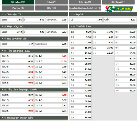 chi tiết kèo đấu Basel vs St. Gallen