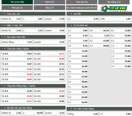 chi tiết kèo đấu Bilbao vs Levante