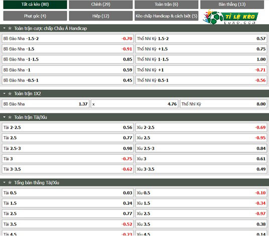 chi tiết kèo đấu Bo Dao Nha vs Tho Nhi Ky