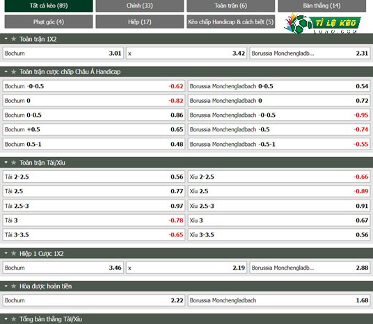 chi tiết kèo đấu Bochum vs Monchengladbach