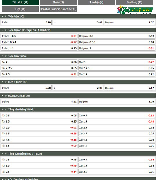 chi tiết kèo đấu CH Ireland vs Bỉ