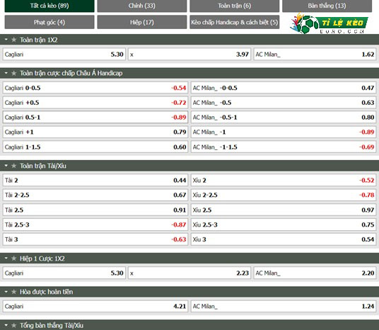 chi tiết kèo đấu Inter Milan vs Fiorentina
