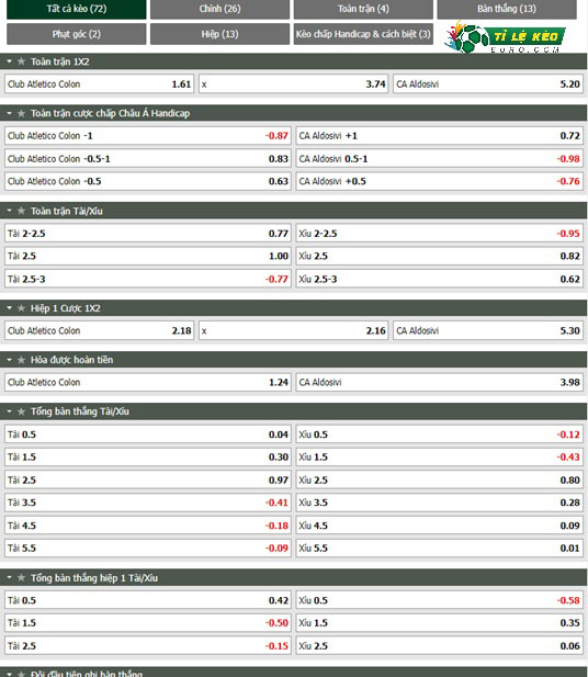 chi tiết kèo đấu Colon vs Aldosivi