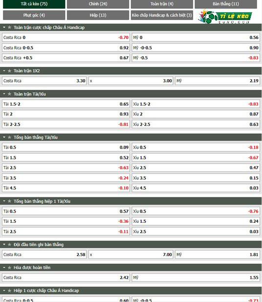 chi tiết kèo đấu Costa Rica vs My