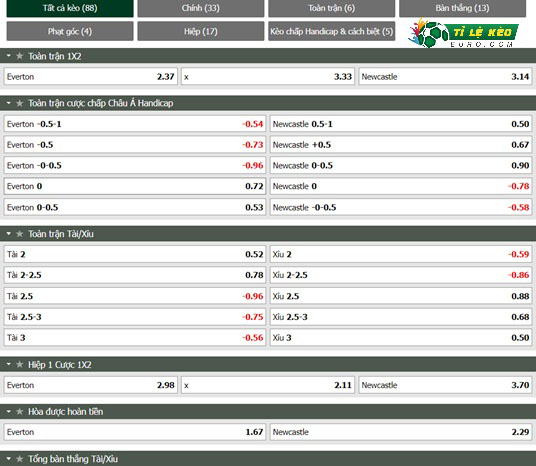 chi tiết kèo đấu Everton vs Newcastle