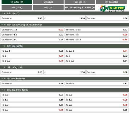 chi tiết kèo đấu Galatasaray vs Barcelona