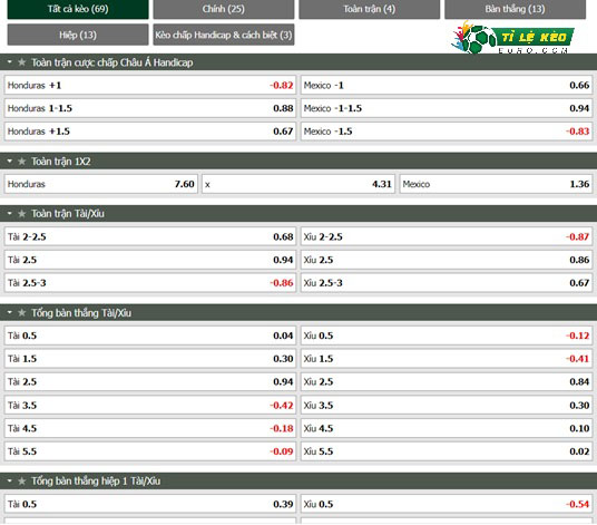 chi tiết kèo đấu Honduras vs Mexico