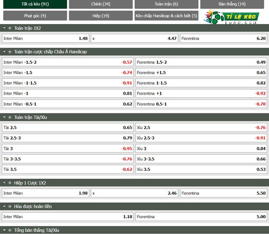 chi tiết kèo đấu Inter Milan vs Fiorentina