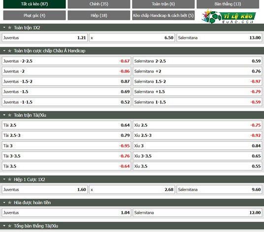 chi tiết kèo đấu Juventus vs Salernitana