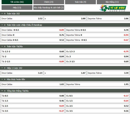 chi tiết kèo đấu Once Caldas vs Deportes Tolima