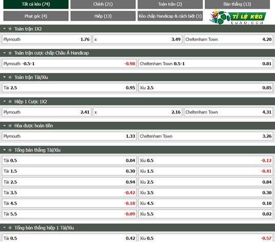 chi tiết kèo đấu Plymouth vs Cheltenham Town