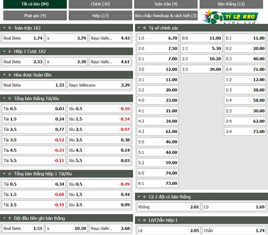chi tiết kèo đấu Real Betis vs Vallecano