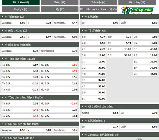 chi tiết kèo đấu Real Zaragoza vs Fuenlabrada
