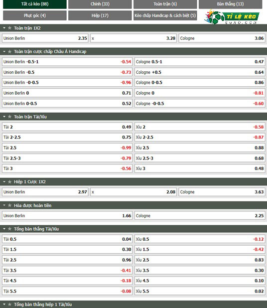 chi tiết kèo đấu Union Berlin vs Cologna