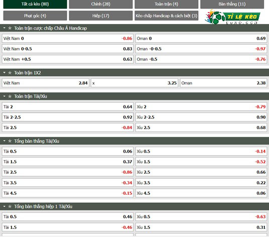 chi tiết kèo đấu Viet Nam vs Oman