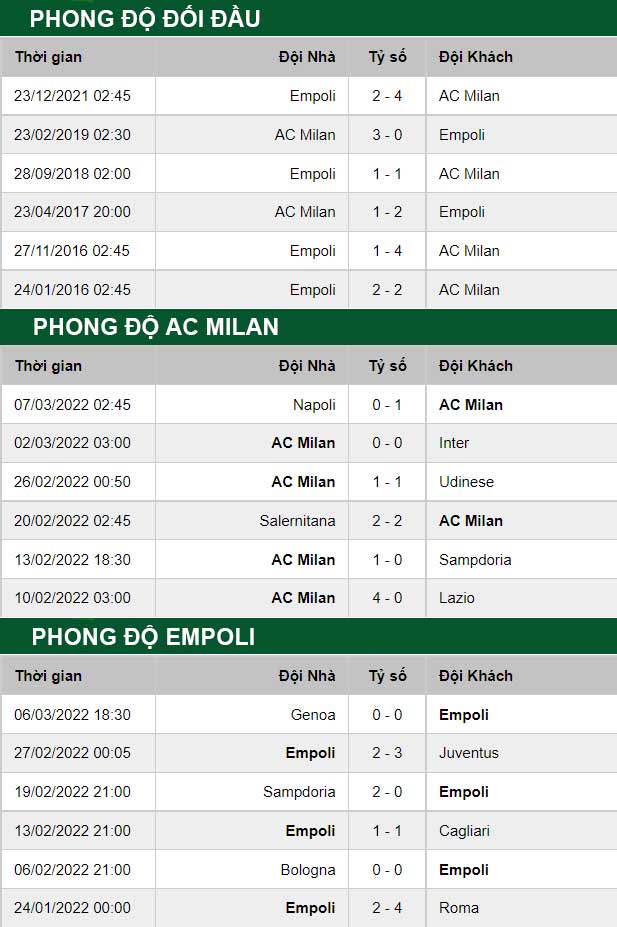 thông số đối đầu trận đấu AC Milan vs Empoli