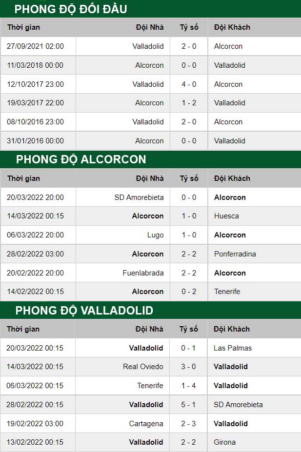 thông số đối đầu trận đấu Alcorcon vs Valladolid