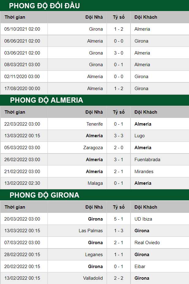 thông số đối đầu trận đấu Almeria vs Girona