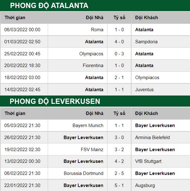 thông số đối đầu trận đấu Atalanta vs Leverkusen