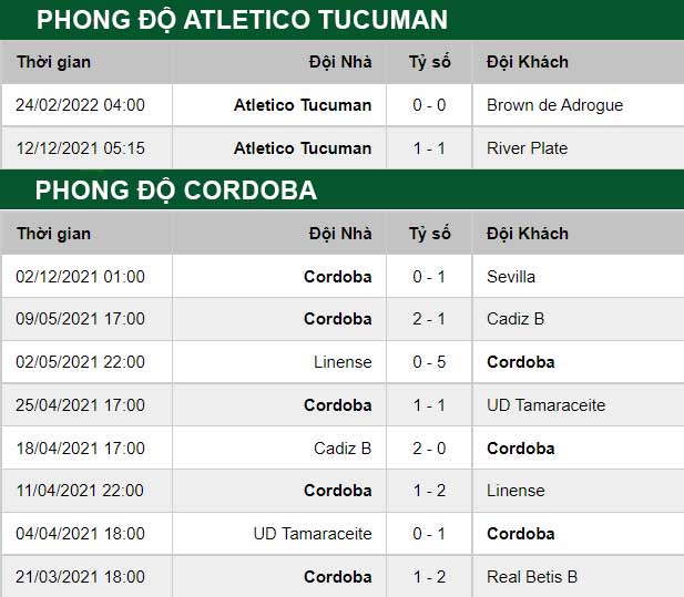thông số đối đầu trận đấu Atletico Tucuman vs Cordoba
