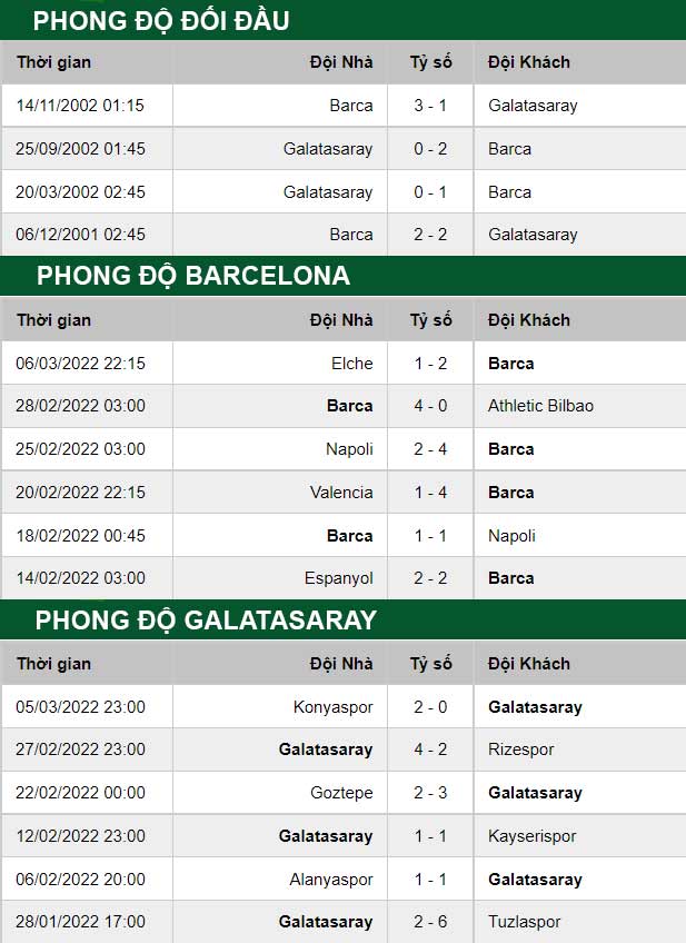 thông số đối đầu trận đấu Barcelona vs Galatasaray