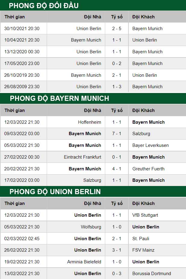 thông số đối đầu trận đấu Bayern Munich vs Union Berlin